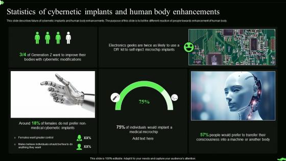 Information Theory Statistics Of Cybernetic Implants And Human Body Enhancements