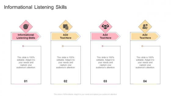 Informational Listening Skills In Powerpoint And Google Slides Cpb
