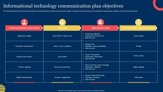 Informational Technology Communication Plan Objectives