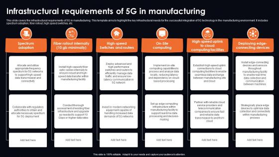 Infrastructural Requirements Of 5g In Manufacturing