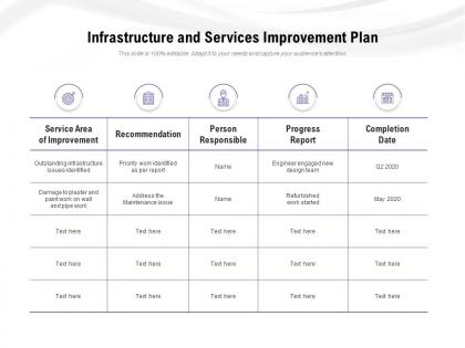 Infrastructure and services improvement plan
