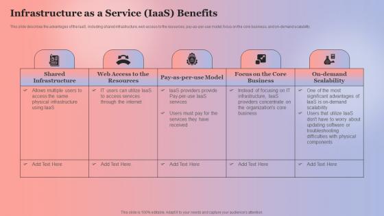 Infrastructure As A Service IaaS Benefits Anything As A Service Ppt Gallery Background Image