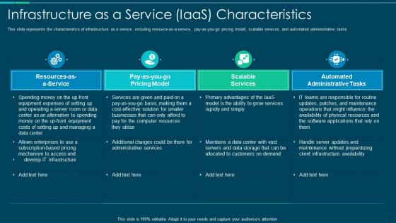 Infrastructure as a service iaas characteristics ppt inspiration graphics tutorials