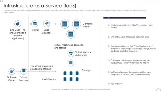 Infrastructure As A Service IaaS Cloud Computing Service Models