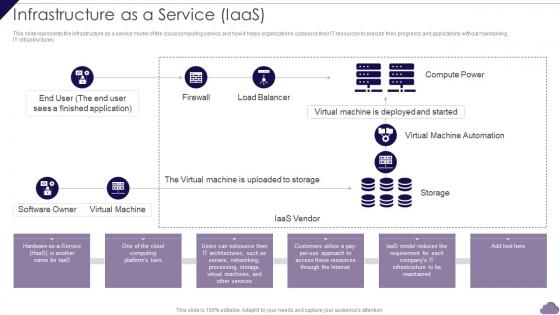 Infrastructure As A Service IaaS Cloud Delivery Models Ppt Powerpoint Presentation File Files
