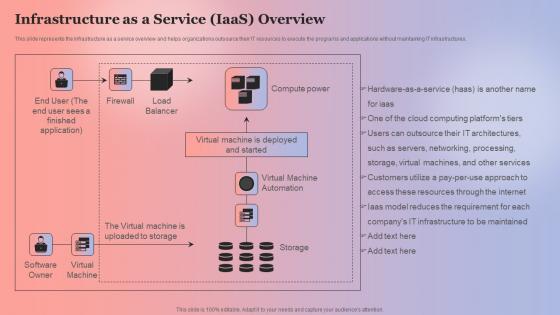 Infrastructure As A Service IaaS Overview Anything As A Service Ppt Gallery Inspiration