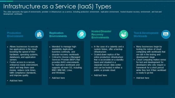 Infrastructure as a service iaas types ppt styles slides