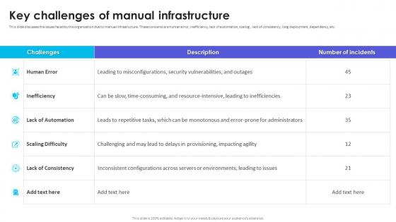 Infrastructure As Code Adoption Strategy Key Challenges Of Manual Infrastructure