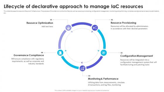 Infrastructure As Code Adoption Strategy Lifecycle Of Declarative Approach To Manage Iac Resources