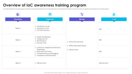 Infrastructure As Code Adoption Strategy Overview Of Iac Awareness Training Program