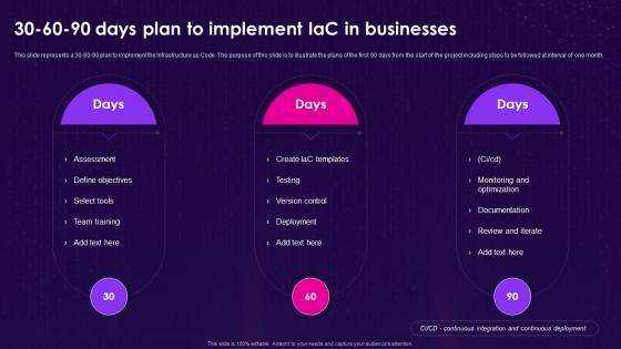 Infrastructure As Code Iac 30 60 90 Days Plan To Implement Iac In Businesses