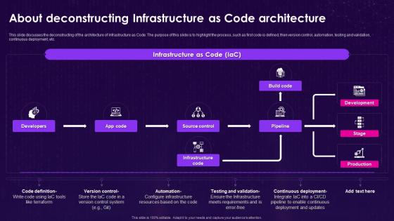 Infrastructure As Code Iac About Deconstructing Infrastructure As Code Architecture