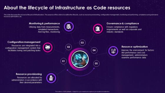 Infrastructure As Code Iac About The Lifecycle Of Infrastructure As Code Resources