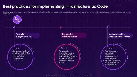 Infrastructure As Code Iac Best Practices For Implementing Infrastructure As Code