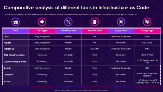 Infrastructure As Code Iac Comparative Analysis Of Different Tools In Infrastructure As Code