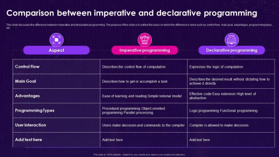 Infrastructure As Code Iac Comparison Between Imperative And Declarative Programming