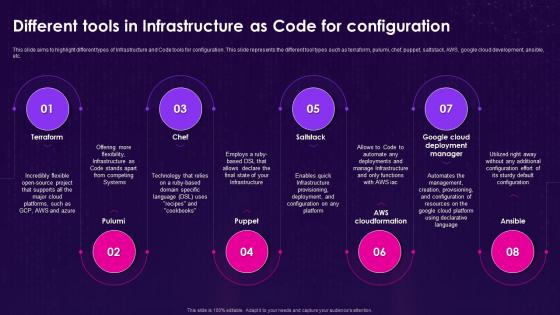 Infrastructure As Code Iac Different Tools In Infrastructure As Code For Configuration