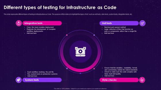 Infrastructure As Code Iac Different Types Of Testing For Infrastructure As Code