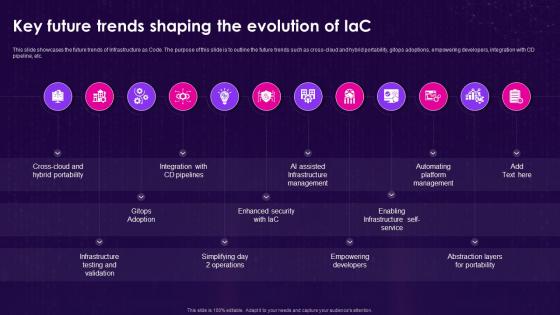 Infrastructure As Code Iac Key Future Trends Shaping The Evolution Of Iac