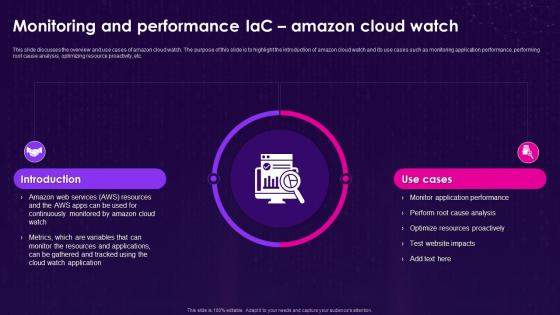 Infrastructure As Code Iac Monitoring And Performance Iac Amazon Cloud Watch