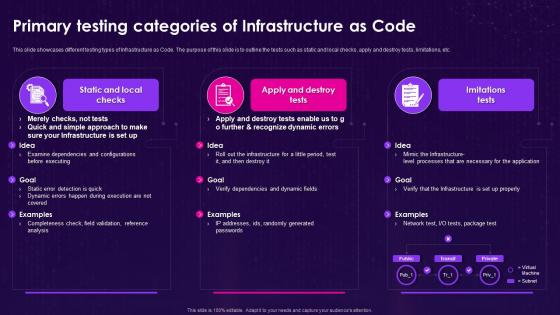 Infrastructure As Code Iac Primary Testing Categories Of Infrastructure As Code