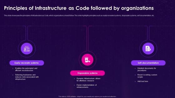Infrastructure As Code Iac Principles Of Infrastructure As Code Followed By Organizations