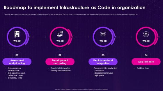 Infrastructure As Code Iac Roadmap To Implement Infrastructure As Code In Organization