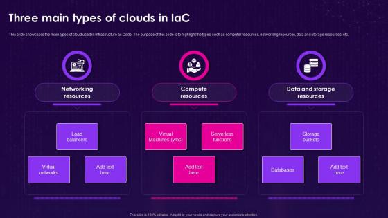 Infrastructure As Code Iac Three Main Types Of Clouds In Iac