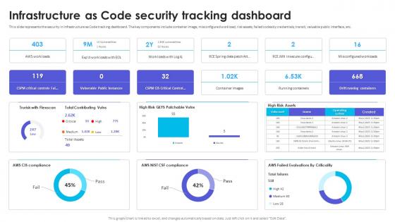 Infrastructure As Code Security Tracking Dashboard Infrastructure As Code Adoption Strategy