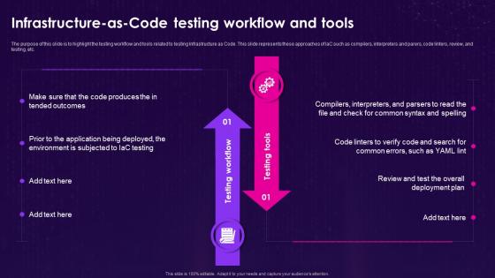 Infrastructure As Code Testing Workflow And Tools Infrastructure As Code Iac