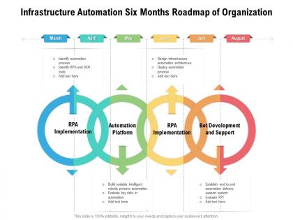 Infrastructure automation six months roadmap of organization