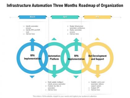 Infrastructure automation three months roadmap of organization