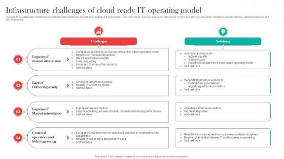 Infrastructure Challenges Of Cloud Ready IT Operating Model