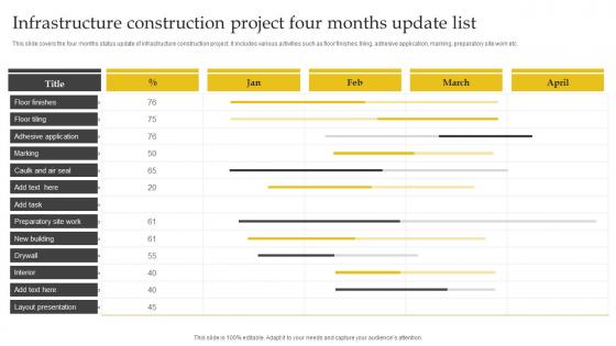 Infrastructure Construction Project Four Months Update List