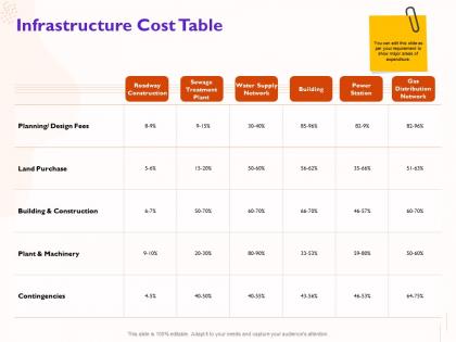 Infrastructure cost table design fees ppt powerpoint presentation summary professional