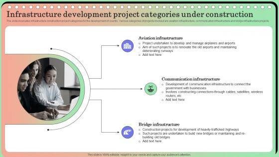 Infrastructure Development Project Categories Under Construction