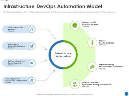 Infrastructure devops automation model automating development operations
