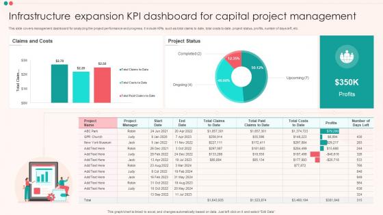 Infrastructure Expansion KPI Dashboard For Capital Project Management