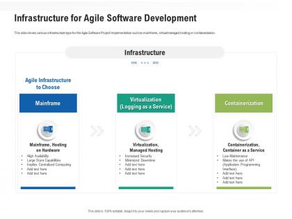 Infrastructure for agile software development ppt powerpoint presentation gallery model