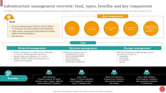 Infrastructure Goal Types Benefits And Key Components Cios Guide For It Strategy Strategy SS V