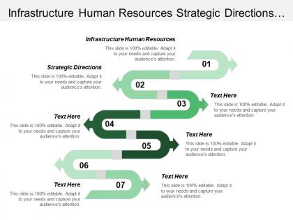 Infrastructure human resources strategic directions trajectory sustaining innovation