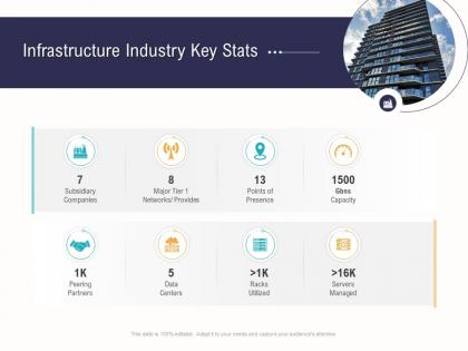 Infrastructure industry key stats business operations analysis examples ppt portrait