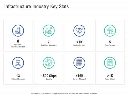 Infrastructure industry key stats infrastructure construction planning and management ppt icons