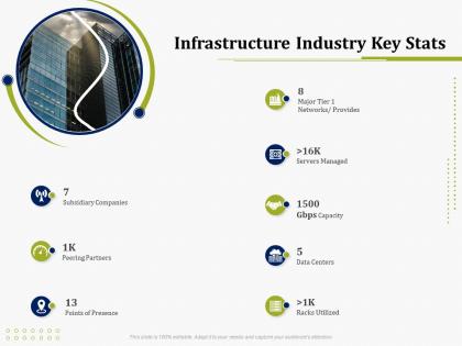 Infrastructure industry key stats it operations management ppt ideas master slide