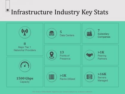 Infrastructure industry key stats peering partners major ppt powerpoint presentation demonstration