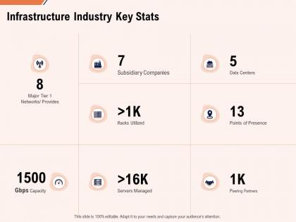 Infrastructure industry key stats ppt powerpoint presentation icon