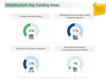 Infrastructure key funding areas infrastructure analysis and recommendations ppt elements