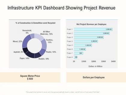 Infrastructure kpi dashboard showing project revenue business operations analysis examples ppt slides