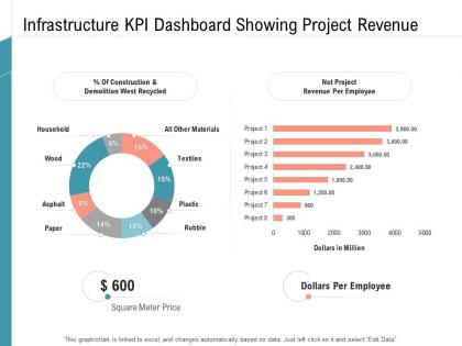 Infrastructure kpi dashboard showing project revenue infrastructure management services ppt demonstration