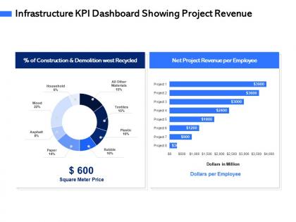 Infrastructure kpi dashboard showing project revenue m3077 ppt powerpoint presentation clipart